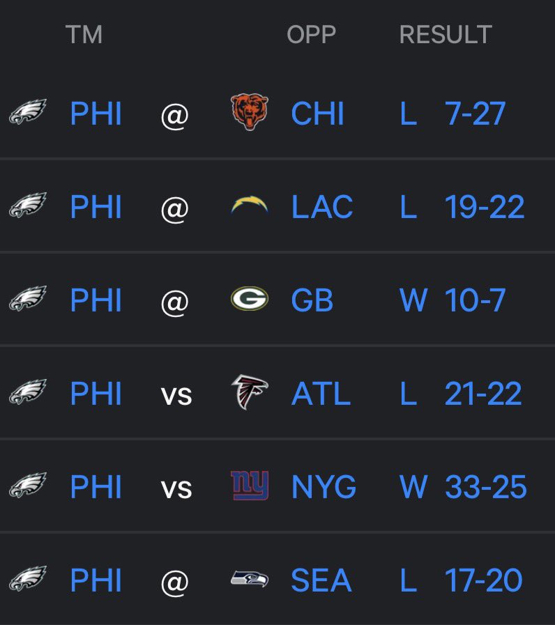 ThePhillyPod's tweet photo. I’m good on Monday night games for a bit. https://t.co/QoKqsu3QQj
