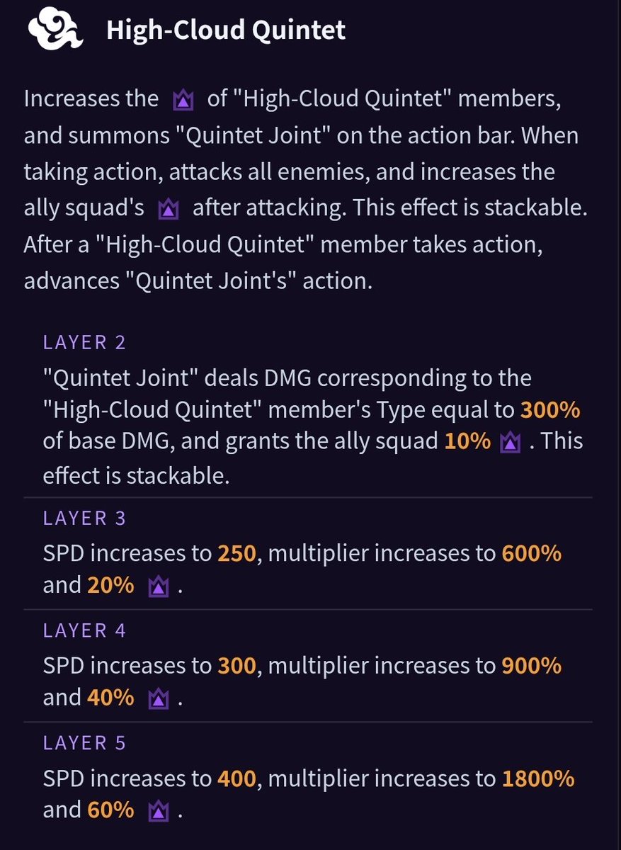 Ganyyuuu's tweet photo. High-Cloud Quintet Bond

Members:
- Jing Yuan, Bailu, Jingliu, Blade, Dhil

"Quintet Joint" for the action bar:
- when it takes action it deals dmg to enemies and buffs DMG amp for HCQ
- HCQ actions advance it
- its stackable

lvling it up increases multipliers https://t.co/k1w8cKfW5w