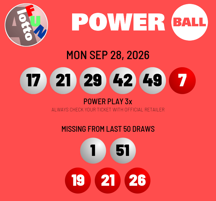 alottofun's tweet photo. 2026-SEP-28 $389M #Powerball draw results

No winner tonight
Wednesday's jackpot: $409M (cash value $170.2M)

5/5 ⚪ winners:
➡ #PowerPlay $2M PR
➡ $1M IL, NC &amp; NY https://t.co/wL6JJore7d