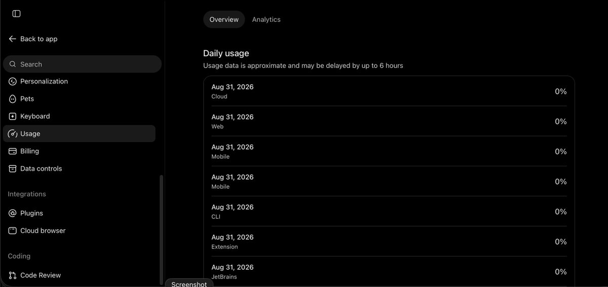 YichengXiaAI's tweet photo. Who vibed this web usage interface in OpenAI? Classical GPT styled layout. And Analytics page have 6 SAME usage history graph? https://t.co/BqfoWUUQ63