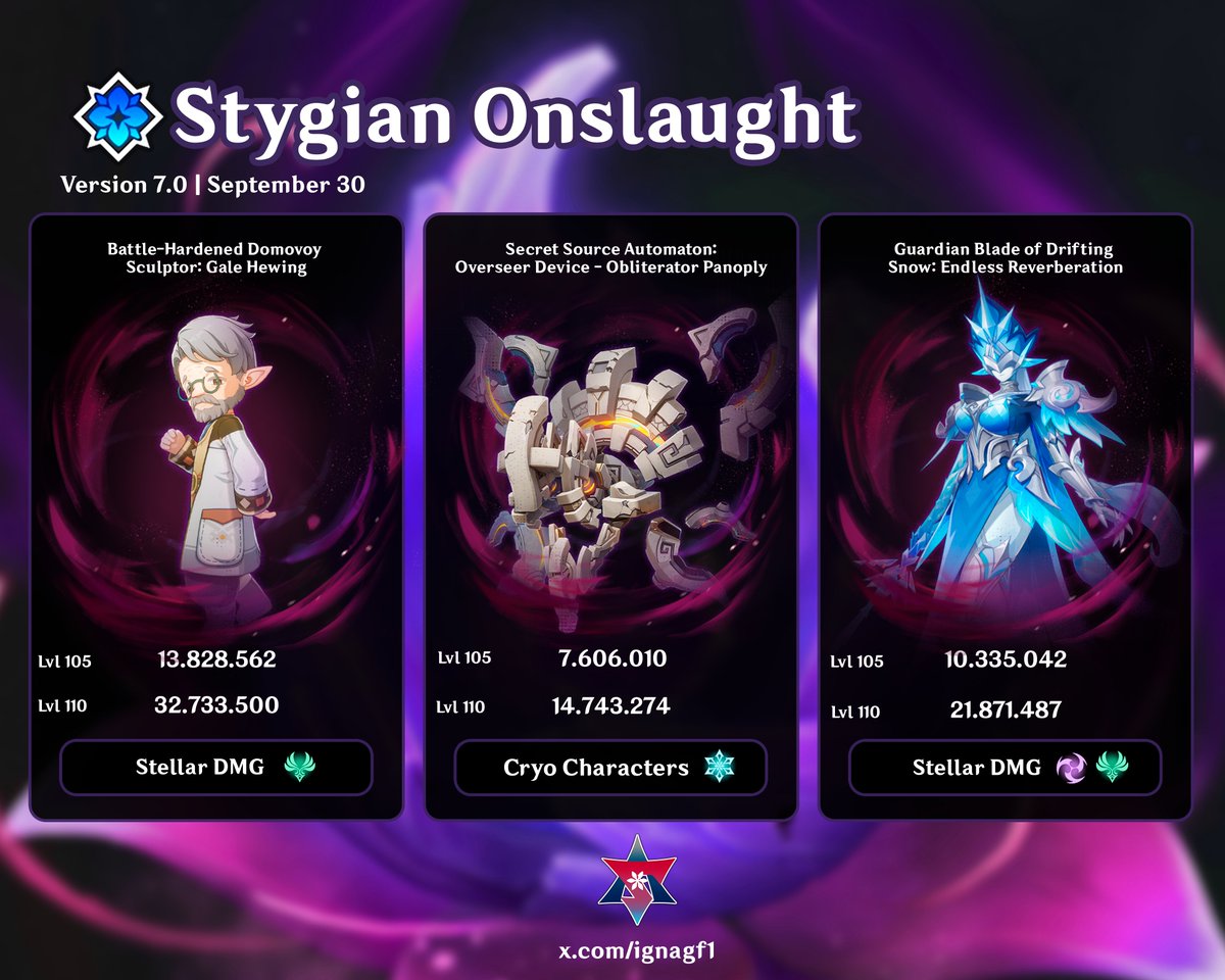 AboutSnezhnaya's tweet photo. Tomorrow's Stygian Onslaught new round 7.1

#GenshinImpact https://t.co/k1pd1K18MP