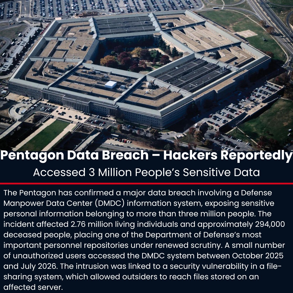 The_Cyber_News's tweet photo. ⚠️  Pentagon Data Breach - Hackers Reportedly Accessed 3 Million People's Sensitive Data 

Details: https://t.co/a5aBZRhhac

The Pentagon has confirmed a major data breach involving a Defense Manpower Data Center (DMDC) information system, exposing sensitive personal information belonging to more than three million people.

The incident affected 2.76 million living individuals and approximately 294,000 deceased people, placing one of the Department of Defense’s most important personnel repositories under renewed scrutiny.

A small number of unauthorized users accessed the DMDC system between October 2025 and July 2026. The intrusion was linked to a security vulnerability in a file-sharing system, which allowed outsiders to reach files stored on an affected server.

#cybersecuritynews