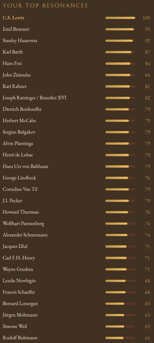 JAndrewGomes's tweet photo. @crawlings13 As an Anglican I'm not surprised with my results lol https://t.co/vI12KTCbBG
