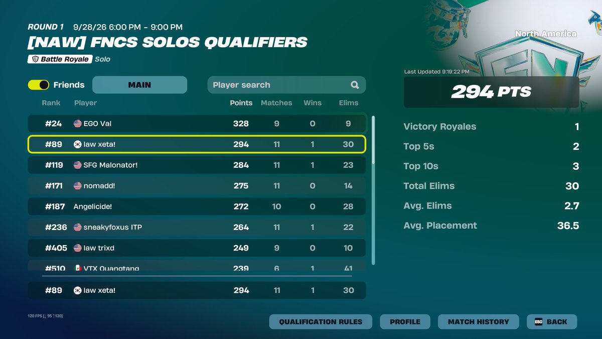 xetalmao's tweet photo. Solos is the worst game mode ever but ill take the qual @Indianspeed9 https://t.co/4tZByEKT8z