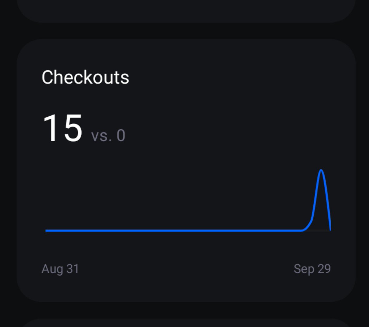 Ali_Mlk092's tweet photo. 15 checkout yesterday,

But the sad news is '0' actual sales 😔🙂 https://t.co/jr3jCDbWpn