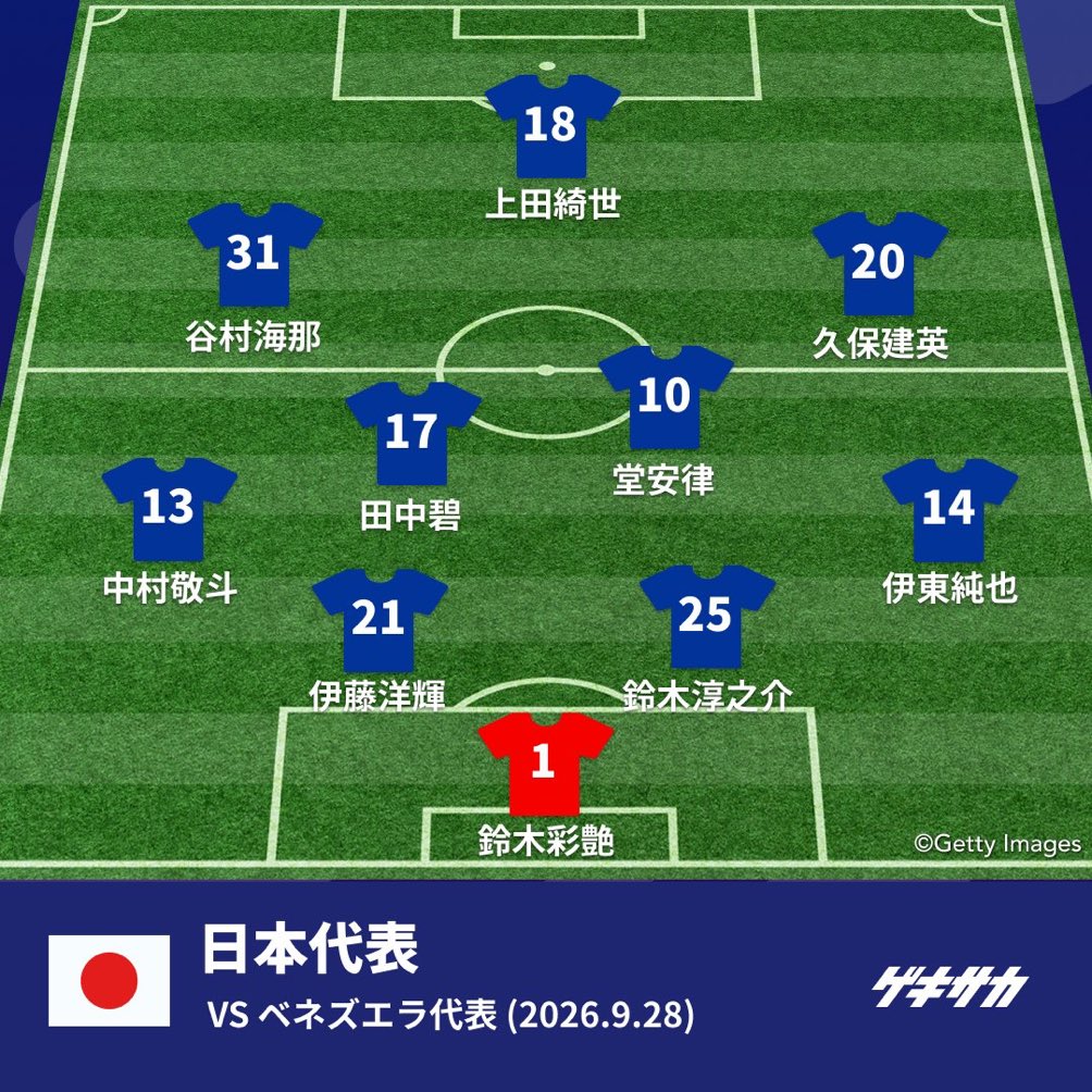 kaigaiSnihon's tweet photo. 🇯🇵10人で戦う事になった日本代表のフォーメーション💥

中村敬斗と伊東純也は急な要望にも対応👏

📑：ゲキサカ https://t.co/W7owPi1ZOm