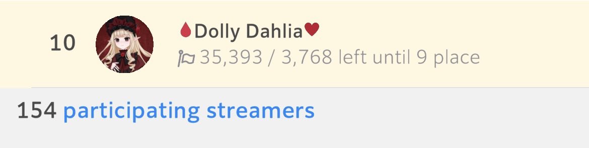 _dollydahlia's tweet photo. 🩸THANK YOU SO MUCH TO MY AMAZING SACRIFICES!!♥️
I’m so honored to be in the top ten for the Anime Frontier booth flyer event, especially so soon after my debut 🥺♥️♥️♥️ Your support means the absolute world to me!! https://t.co/XlcPu5PZ2Y