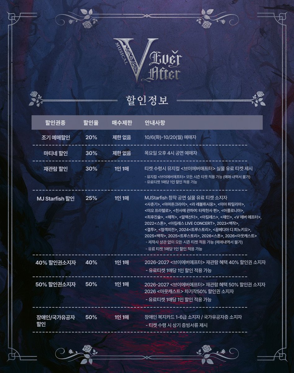 MJ_Starfish's tweet photo. [#V에버애프터]

𝟏𝐒𝐓 𝐓𝐈𝐂𝐊𝐄𝐓 𝐎𝐏𝐄𝐍
𝟏𝟎/𝟔 (𝐓𝐔𝐄) 𝟑𝐏𝐌

오픈기간 | 10/27(화) - 11/15(일)

⚠️ 무분별한 예매방지를 위해 10/6(화) 15:00 - 10/8(목) 23:59 무통장입금 결제가 제한됩니다.

뮤지컬 〈V에버애프터〉
𝟐𝟎𝟐𝟔.𝟏𝟎.𝟐𝟏-𝟐𝟎𝟐𝟕.𝟎𝟏.𝟏𝟕
링크아트센터드림 드림1관 https://t.co/ysm1t6zf9d