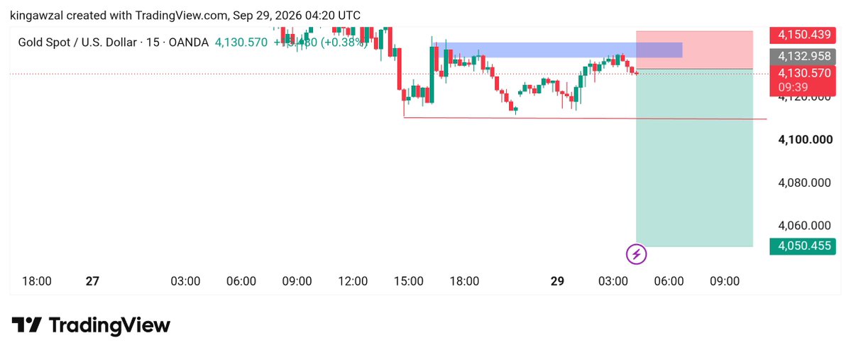 IABRAIRTRADER's tweet photo. $XAUUSD SELLING entry 4128 / 4130

TP  4120

TP  4110

TP  4100

TP  4080

TP  4060

SL 4150 https://t.co/P3mpDYlDrl