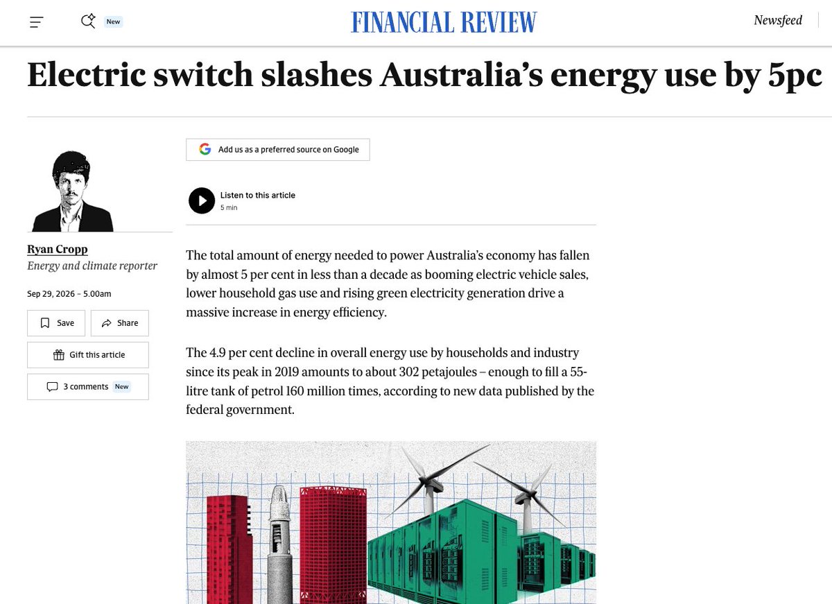 FootnotesGuy's tweet photo. "The 4.9% decline in overall energy use by households and industry since it's peak in 2019"

coincides with:

Closing two oil refineries
Closing the nickel industry
Closing an alumina refinery
Stopping producing fertiliser
Stopping producing glass
Stopping producing plastic resin
Stopping producing paper

Also in that period productivity going backwards, per-capita income in decline... 

And new gas connections and some appliances being BANNED in our coldest state. 

But this journalist, @ryan_cropp spins the latest figures as a good news story about the success of electrification, and gets quotes from Grattan, The Clean Energy Council, and Chris Bowen. 

The column-inches are filled with cliches about electric vehicles being more efficient, and the sun not going through the Strait of Hormuz.

The report itself puts those into proportion. Electrification of vehicles and household heating/cooking isn't driving the decline, in fact energy consumption for households and transport have still increased, as one would expect, with a rising population. 

The only thread of merit in the renewables/electrification claim is that renewable energy requires less 'energy' because the equivalent to heat-losses in combustion exhaust in fossil fuels occur on the surface of the solar panel, or vortices and turbulence off the back the turbine blades, which never get measured.  So we ignore the inefficiencies in solar and wind, and claim that it captures 100% of the energy potential, which is just the electricity it produces.  A meaningless game of process boundaries. 

Overwhelmingly the proper reading of the facts is a story about industrial and manufacturing decline.  But that's just not the story that Ryan chooses to write. 

Not a single quote from an industry representative or a former employee who's lost their job.  No mention of manufacturing at all.  

Just all back-slaps for renewables and electrification. 

Very frustrating.  This is terribly biased reporting from @FinancialReview.  

https://t.co/LwO9ydiQRw