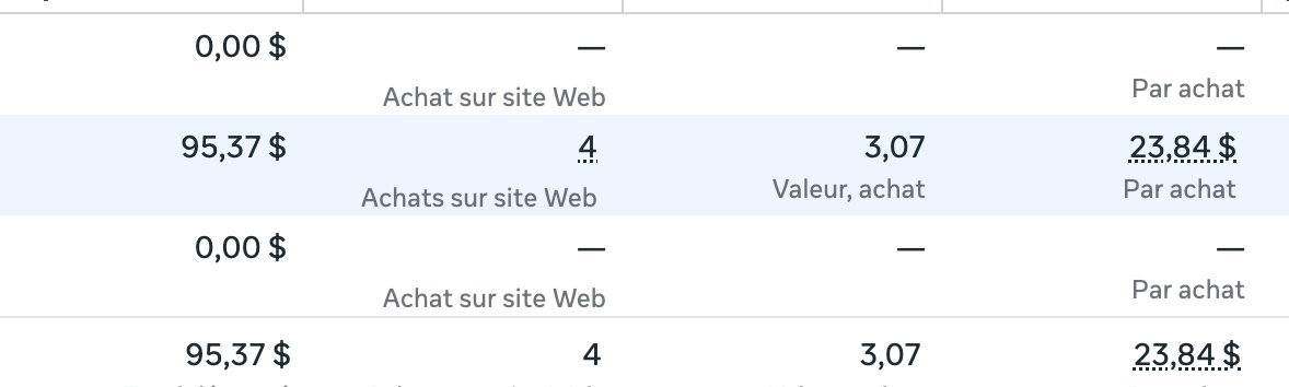 CArthurKPI's tweet photo. Day 19 building our e-commerce brand to $100k/day.

Today:

→ $293 revenue
→ $100 spend
→ 2.93 ROAS
→ 10% CVR

And once again...
One single video is doing all the work.
Full budget goes to it.

Hook. Framework. Angle. Execution.

Everything is working.

Meanwhile, we’re finishing the PDPs for our 4 new products.

For each test:

→ 4–10 videos
→ 15–20 statics
→ Competitor-inspired creatives
→ Proven offers + PDP structures

We also finished spying on every competitor funnel.

We now know exactly what happens after the purchase:

Upsells. Bumps. Recurring. CheckoutChamp. Everything.
The goal now is simple:
Make these 4 tests as clean as possible.
And today...

We launch.