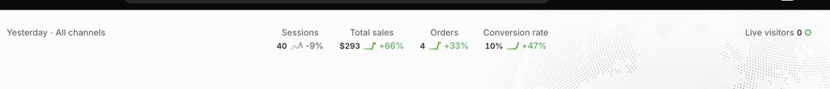 CArthurKPI's tweet photo. Day 19 building our e-commerce brand to $100k/day.

Today:

→ $293 revenue
→ $100 spend
→ 2.93 ROAS
→ 10% CVR

And once again...
One single video is doing all the work.
Full budget goes to it.

Hook. Framework. Angle. Execution.

Everything is working.

Meanwhile, we’re finishing the PDPs for our 4 new products.

For each test:

→ 4–10 videos
→ 15–20 statics
→ Competitor-inspired creatives
→ Proven offers + PDP structures

We also finished spying on every competitor funnel.

We now know exactly what happens after the purchase:

Upsells. Bumps. Recurring. CheckoutChamp. Everything.
The goal now is simple:
Make these 4 tests as clean as possible.
And today...

We launch.