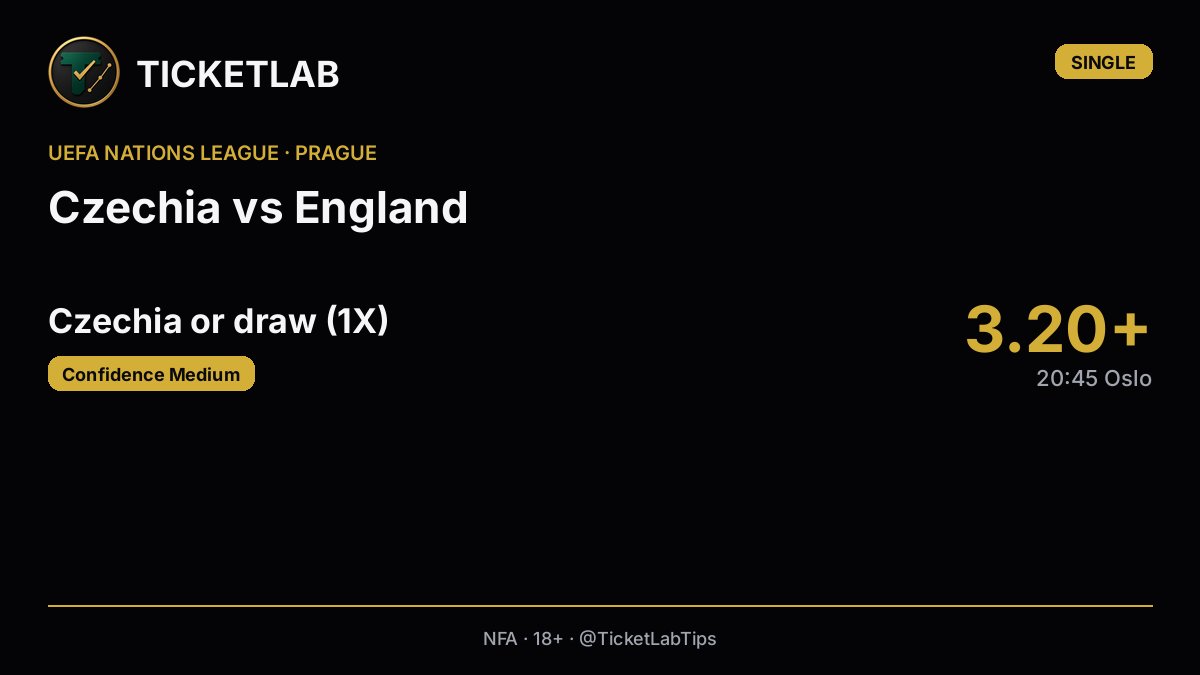 TicketLabTips's tweet photo. **KEEP · SINGLE**

**Czechia vs England — Czechia or draw (1X)** @ **3.20+**
UEFA Nations League · Prague · KO **20:45 Oslo**

England travel to Prague as clear favourites, but the squad is missing several midfield and attacking regulars and the defence has looked open in this window. Czechia are rebuilding and lost their long home unbeaten run last time out, so this is not a naked home-win longshot — it is cover on **home or draw**.

Double chance keeps the ticket alive if Prague stays tight or England do not convert dominance. Take it only while **1X** is still around **3.20+**.

**Confidence:** medium

Main risk: Englands depth still overruns Czechia and the away win lands anyway.

**NFA  18+ · Gamble responsibly**