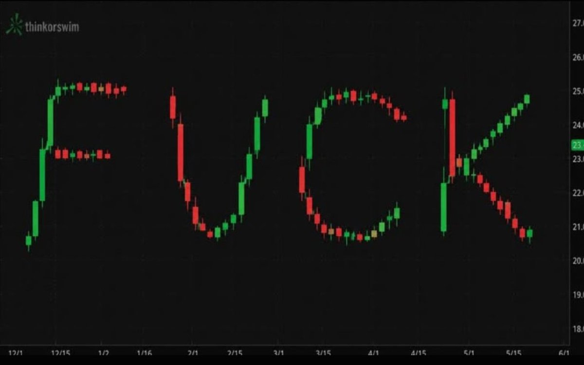 iKalpeshB's tweet photo. Only one mood for investors and traders these day: 😂 https://t.co/QBKr9NN7gI