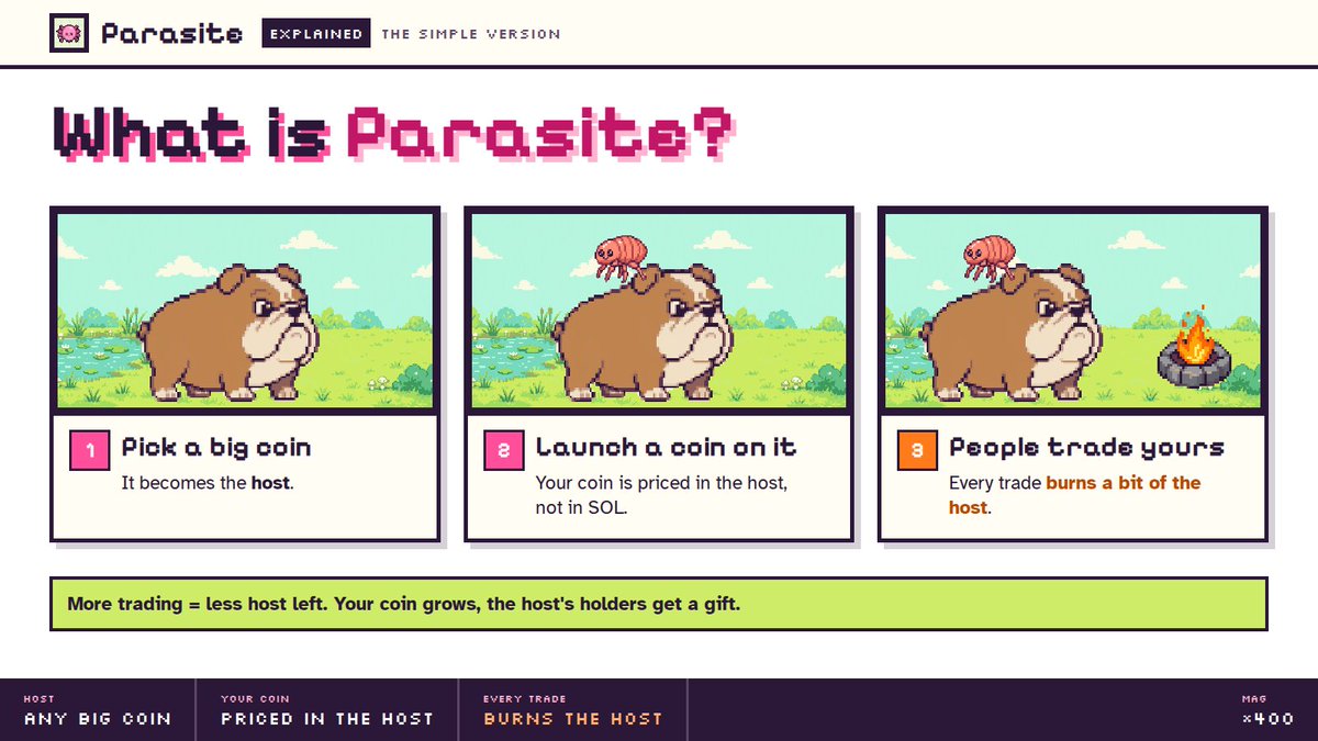 parasitedotfun's tweet photo. What is Parasite? The simple version

Step 1: pick any big coin, it becomes the host
Step 2: launch your coin on top of it, your coin is priced in the host, not in SOL
Step 3: every time someone trades your coin, a bit of the host gets burned

More trading = less host left
Your coin grows, the host's holders get a gift

Which coin would you infect first?

https://t.co/eAaUFf7uhE