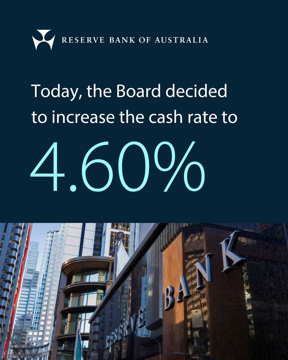 RBAInfo's tweet photo. At its meeting today, the Board decided to increase the cash rate target by 25 basis points to 4.60 per cent.

Read the full statement here: https://t.co/wXEMA1bRdH https://t.co/JuxdSPrjPK