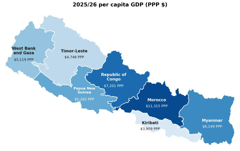 ashuananda's tweet photo. Interesting insight? 
Madesh province is as poor as Kiribati. Bagmati province is as rich as Morocco. (2025/26 edition)
https://t.co/hLHxJHc2z8    #Worldbank #data #copied https://t.co/QxTMeT2Jde