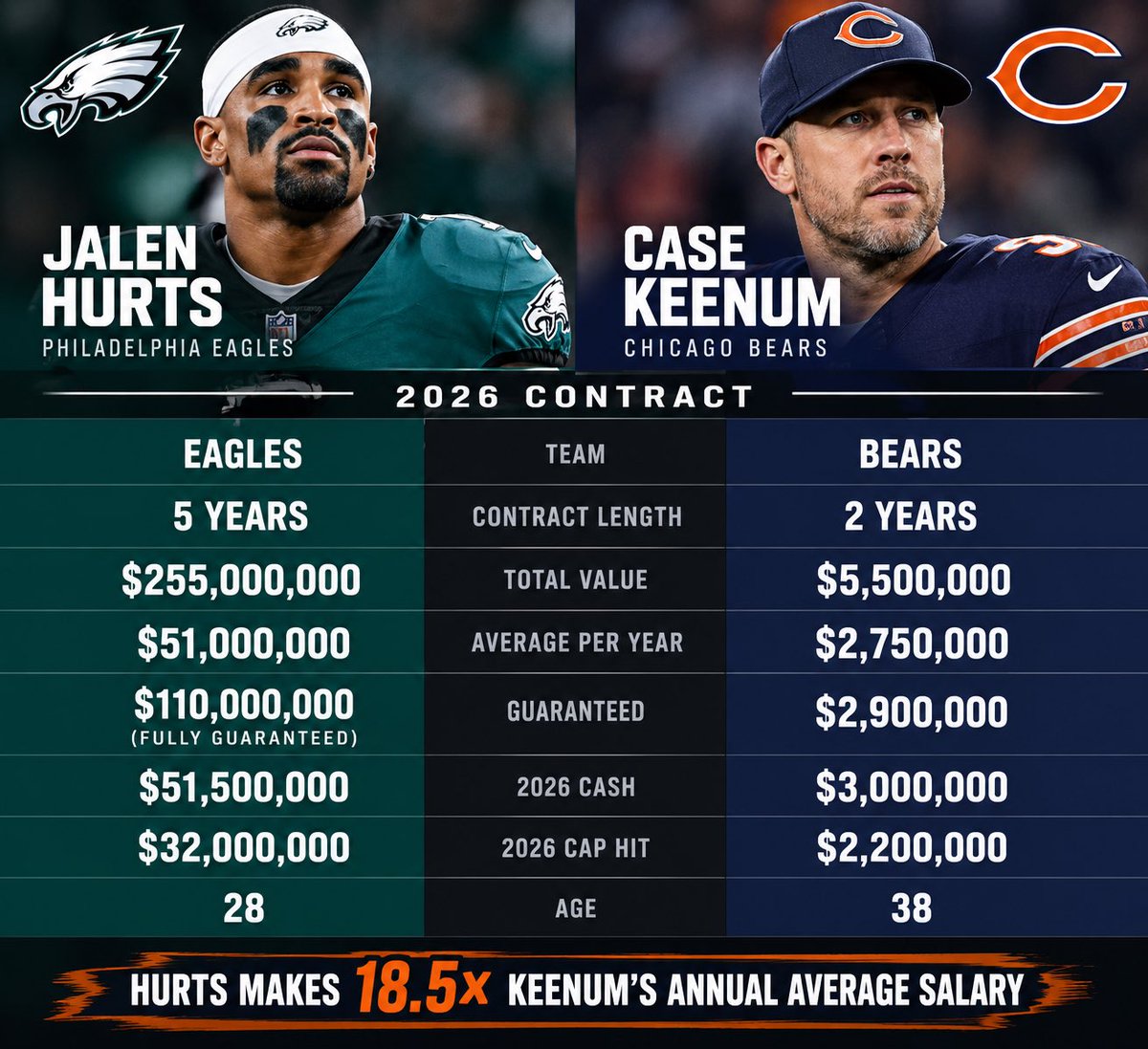 DilllonAustin's tweet photo. AI Slop for your feed. Bear Down https://t.co/pR9q3OlqIt