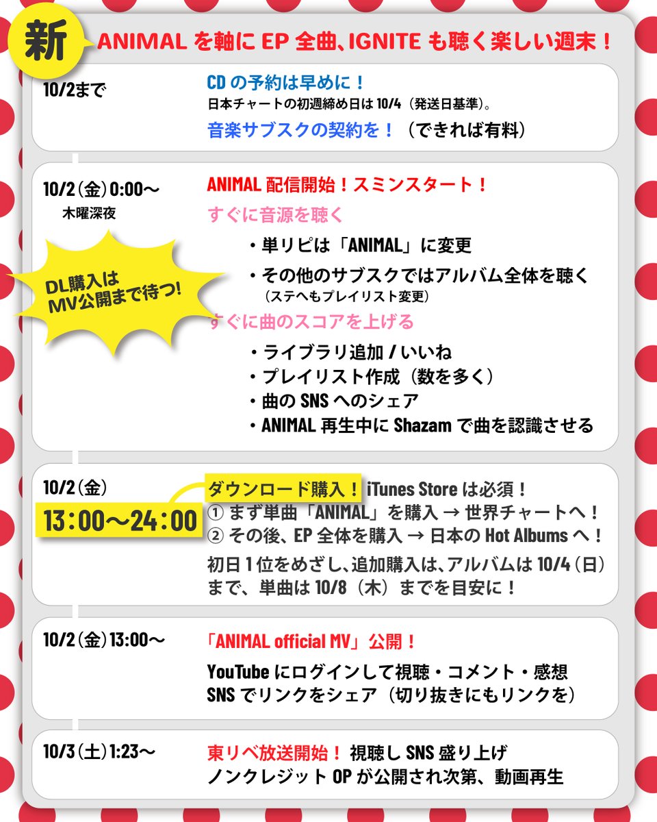 Jo1Ranking's tweet photo. ╭━━━━━━━━━━━━━━━╮
　📢 ANIMALダウンロード購入は
　10/2（金）13時以降に！（🇯🇵時間）
╰━━━━━━━━━━━━━━━╯
「MVが公開されてから」が目印です😊

グローバルチャートの集計開始が米国時間基準か、各国・地域の時間基準かを確認できていないため、念のため13時以降の購入をお願いすることにしました🙇

日本の初日ランキングを意識して、24時までにお願いいたします

昨日のポスト画像では「朝〜昼」とご案内しましたが、時間を変更した新しい画像を用意しました
お手数をおかけしますが、こちらをご参照ください🙇‍♀️

──────────
以下、応援ポイントを再掲します😊
（※DL購入のみ変更）
──────────
［🇯🇵JAMさん向け］
 - ANIMAL応援 実践編 -

やることは多いのですが、特別なことはありません！
ただ目まぐるしいので金土日のスケジュールも簡単にまとめました

🇺🇸のBillboard 200は現地のJAMさんに託して、日本からは「Global 200」と「日本チャート」を同時応援！
そして、東リベの放送開始にあわせてIGNITEも盛り上げたいですね！

ポイントは　10/2〜4の金土日、3日間に集中すること！
日本チャートの初週は、この3日間しかありません

🇯🇵JAMさんは忙しい！
…のですが、ボーイズグループの全米デビューが重なりその結果は、注目されると思います
ここで頑張るしかありません
楽しんで燃える週末に！🔥🔥

［🎧️ ストリーミング］
10/2（金）0時から配信スタート！
単曲「ANIMAL」を軸に、EP全曲を楽しんで聴いてください

Global 200は「曲」、日本のHot Albumsは「アルバム」のチャートです
ANIMALだけでなく、アルバム全体も意識して応援を😊
ライブラリ追加・いいね・プレイリストへの追加も忘れずに！
曲のリンクと感想をシェアして、JAM以外の人にも届けたいですね

［♫ ダウンロード購入］
🆕 10/2（金）13時以降、MV公開後に！
初日ランキングを意識して、当日24時までにiTunes Storeで購入を😊
日本から世界のチャートを応援するために、まず単曲「ANIMAL」を購入。
その後にEP全体を購入すると、日本のHot Albumsへの応援につながります！

［💿️ CD購入］
日本の初週を応援する方は、早めの予約と発送予定の確認をお願いします

［📺️ MV再生］
10/2（金）13時にはANIMALのMV公開！
視聴・コメント、SNSでリンクもシェアして、MVの盛り上がりを広げたいところです

そして、その日の深夜は東京リベンジャーズ！
アニメも楽しんで、オープニングのIGNITEと一緒に感想を広めたいですね！
ノンクレジットOPが公開されたら、そちらもぜひ😊

--------
まずは金土日の3日間！
そして日曜が終わっても、世界に向けた応援は続きます
日本からも力を合わせて、JO1の新しい挑戦を後押ししたいですね😊

ご質問は @jo1andmesupport
 まで