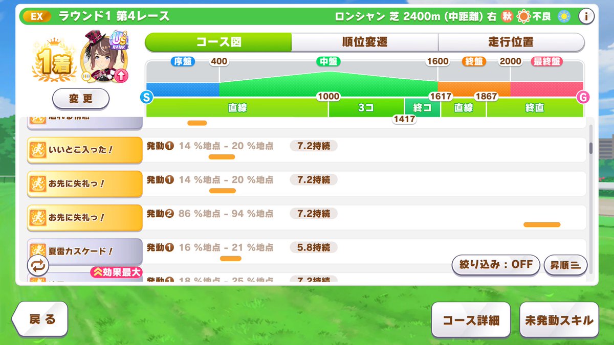 blueTxDr's tweet photo. 今回は全員勝ち負けに絡めるのでいい感じ。思ったより後方脚質来てくれてありがたい。
あ、エピさんとアイちゃんがかっ飛ばしていく先行６パターンはやっぱり沈みますね。やはりスキル。スキルは全てを解決する。
晴れ＋水着＋泥まみれって映えません？平成のグラビア味？ https://t.co/eFflR2Fmvk