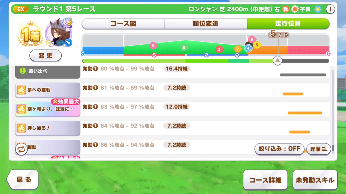 blueTxDr's tweet photo. 今回は全員勝ち負けに絡めるのでいい感じ。思ったより後方脚質来てくれてありがたい。
あ、エピさんとアイちゃんがかっ飛ばしていく先行６パターンはやっぱり沈みますね。やはりスキル。スキルは全てを解決する。
晴れ＋水着＋泥まみれって映えません？平成のグラビア味？ https://t.co/eFflR2Fmvk
