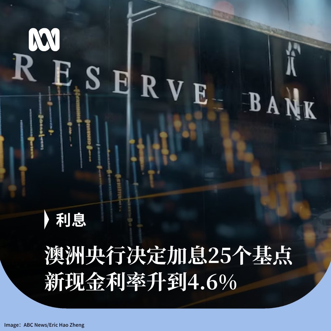 ABCChinese's tweet photo. 澳联储（RBA，即澳洲央行）在本月董事会例行会议后宣布将官方利率上调25个基点，升至4.6%，达到2011年11月以来最高水平。

央行在声明中指出，通胀率依然处于高位，中东冲突范围扩大导致全球能源价格高企。

9月16日，美联储曾宣布加息25个基点的决定。市场普遍预期美国和澳洲今年年内仍有加息可能。 https://t.co/7nhWiZiMIV