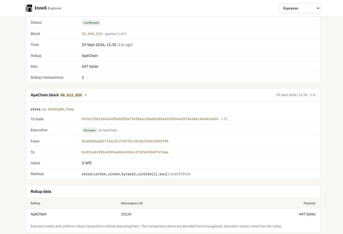 InnoSNode's tweet photo. Espresso on InnoS Explorer.

https://t.co/sh7PdfIHk0

HotShot orders and confirms rollup txs but never executes them. So we decode the payload. Open an Espresso tx and you get the ApeChain tx inside it: method, from, to, and whether it succeeded on ApeChain.

@EspressoSys https://t.co/N7lGSopyaZ
