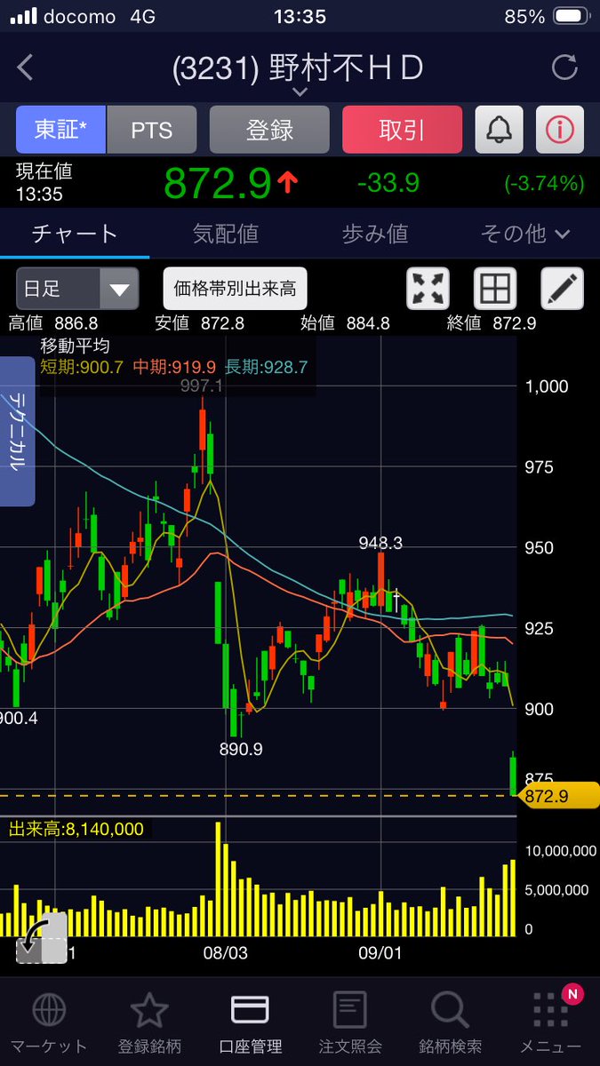ieneko_kabu's tweet photo. 野村不動産、下がり過ぎでは⤵️
ついに配当利回り5%に！

チャンスと見込んで
仕込みました〜🙌 https://t.co/DC5vphTQEv