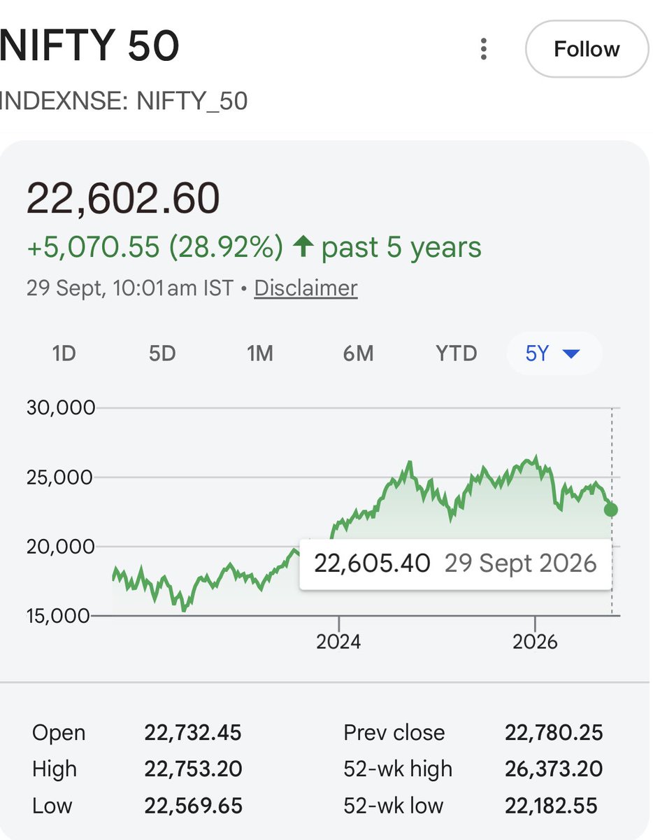 1ALOKJOSHI's tweet photo. While discussing or thinking about @NSEIndia #NiftyNegativeReturns #Nifty or @bse_sensex Do not overlook this chart. https://t.co/41pauO0V7u