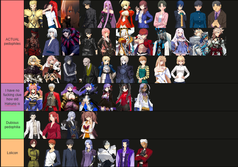 lizalth's tweet photo. Type Moon Pedophelia Tierlist

(co authored by @ScyllaPhoenix) https://t.co/5Of05tC6G1