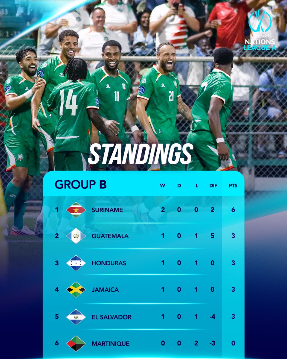 CNationsLeague's tweet photo. League A standings update 📊 https://t.co/QJHJLDxwLn