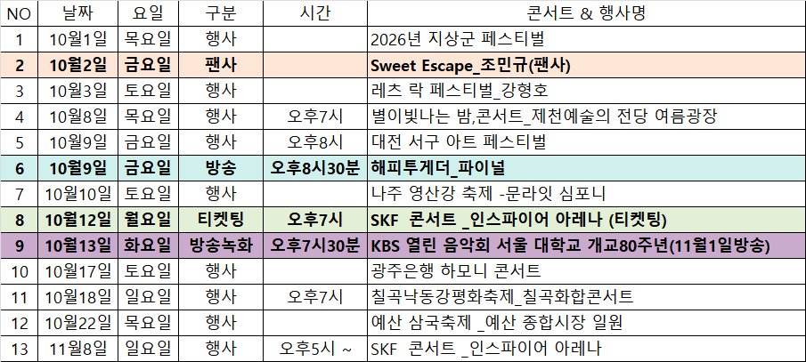 flowerpige12's tweet photo. 26.09.29~(오류,오타,누락 O)
하루에 하나씩 늘어나는 스케 
내일은 뭐가 올까~~
내가 갈수 있는곳은 한곳뿐 ㅎ https://t.co/PwGobwACTk