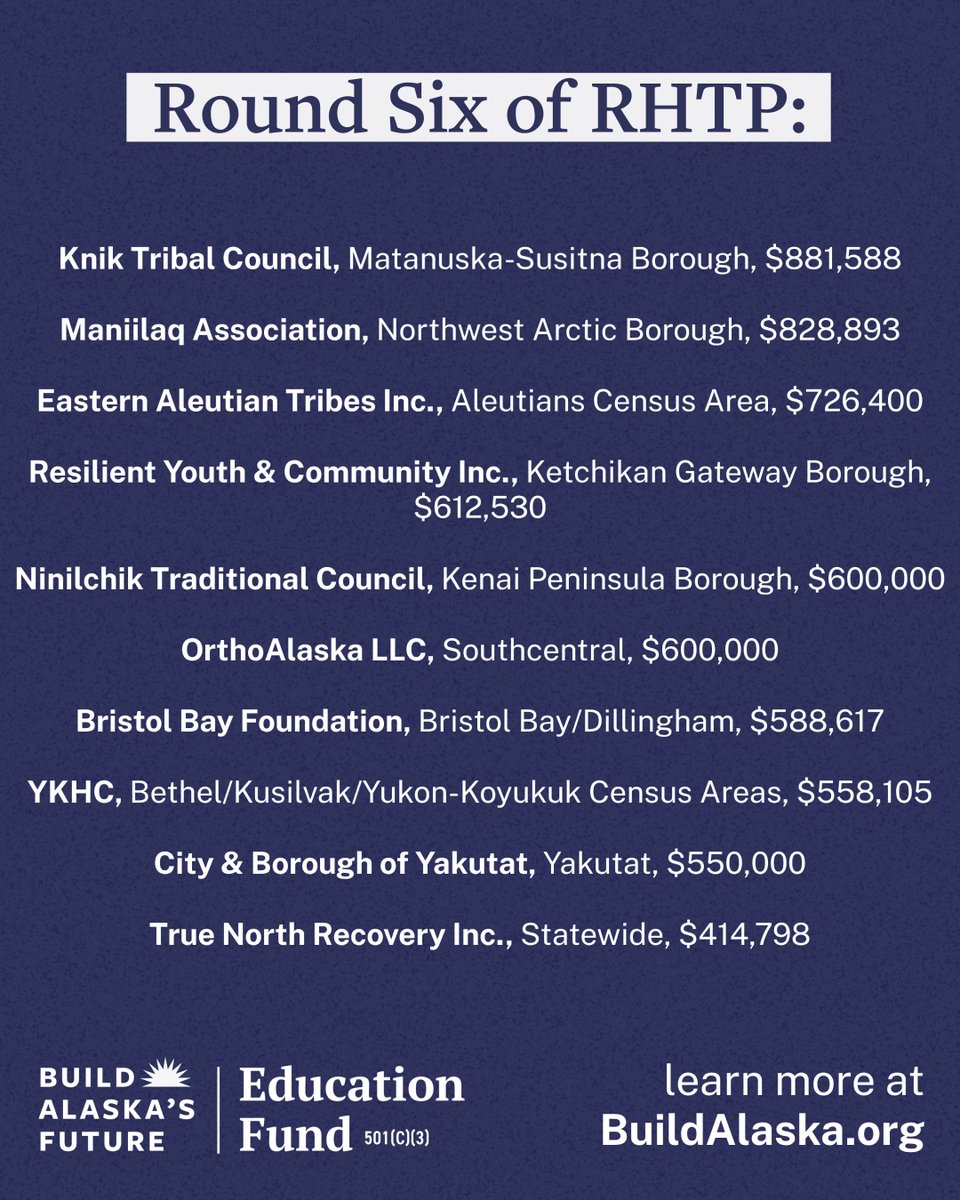 BuildAKFuture's tweet photo. $37.1M more in RHTP awards over the past two weeks, 34 new projects in all. The total is now $242M across 249 projects. See them all on our map: https://t.co/495JHYIOTq https://t.co/AtdAybUqdw