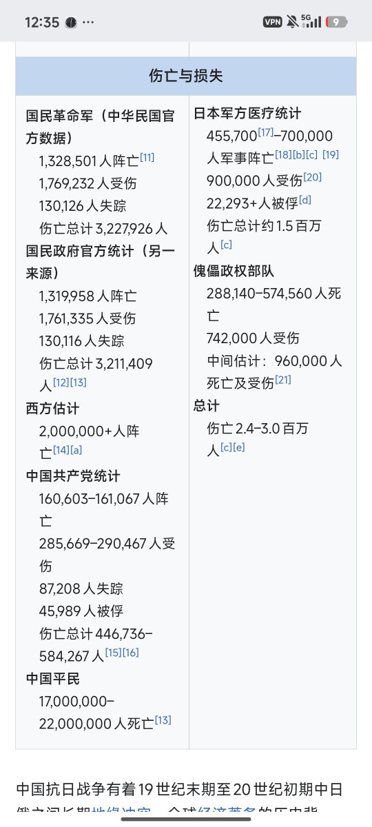 va_list_start's tweet photo. @yuandundun 不止一千万，光平民死亡就在两千万左右了 https://t.co/fd1BQVqaHW
