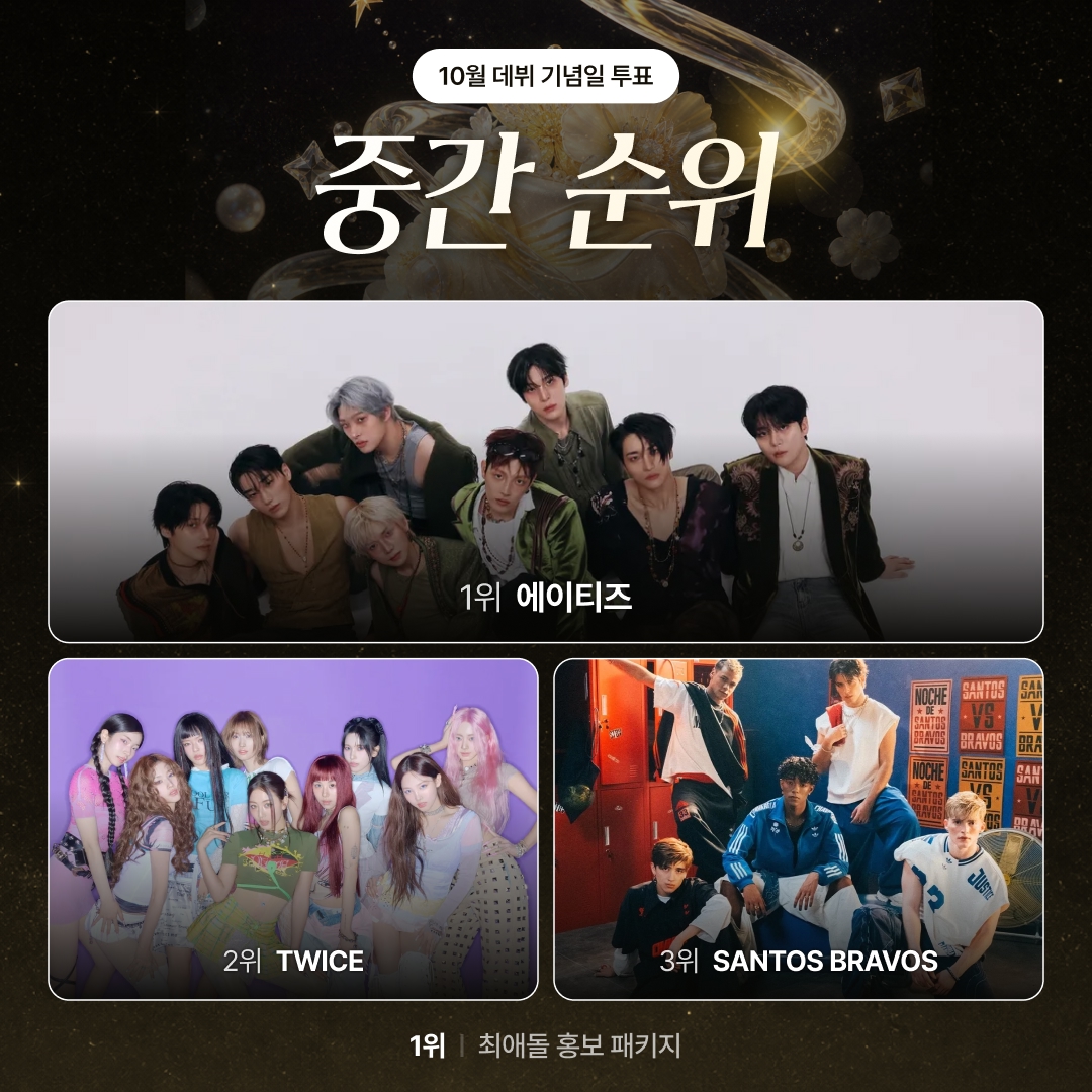 myloveidol_kpop's tweet photo. 📊 🎉10월 데뷔 기념일 투표 📊
🗓️ 2026-09-29 기준 실시간 순위

🥇 1위 #에이티즈 🔥
🥈 2위 #TWICE
🥉 3위 #SANTOSBRAVOS

⏰ 마감까지 D-2
💙 아직 늦지 않았어요 최애에게 한 표 더
▶️ https://t.co/bBolsxYcm1

#케이팝 #아이돌 #최애돌 https://t.co/2TSACgGExp