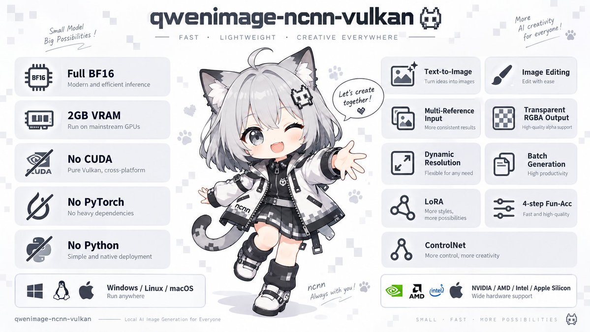 nihui's tweet photo. 用 ncnn 跑 Qwen-Image-2.1：完整 BF16、2GB 显存和全平台 Vulkan
https://t.co/lPLdyaiC4i
https://t.co/RtbbDs72jR https://t.co/HsqV30ommR