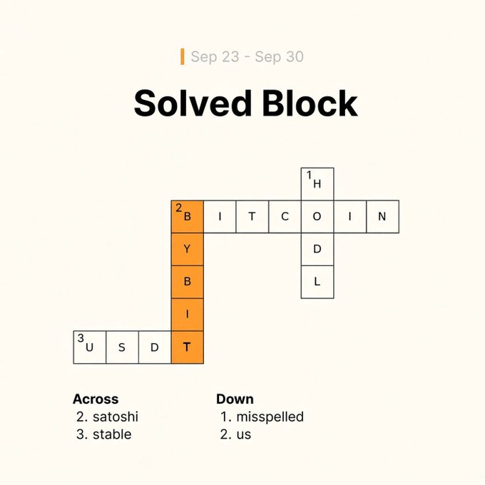 Razzme38's tweet photo. @Bybit_Official Here is the answer @Bybit_Official 
Down 
1. HODL 
2. BYBIT  

Across 
2. BITCOIN 
3. USDT https://t.co/gOXTIATkDO