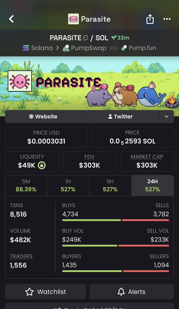 ASTRAsol4's tweet photo. 60x profit on $Parasite 

3kmygWKZBkCYrgZHKfiuB9UFKTcDLTFFsKo3BWpmpump

Entry still ongoing 🖨️🖨️🖨️
#solana #memecoin #memecoin1000x https://t.co/LDsI0tisiL
