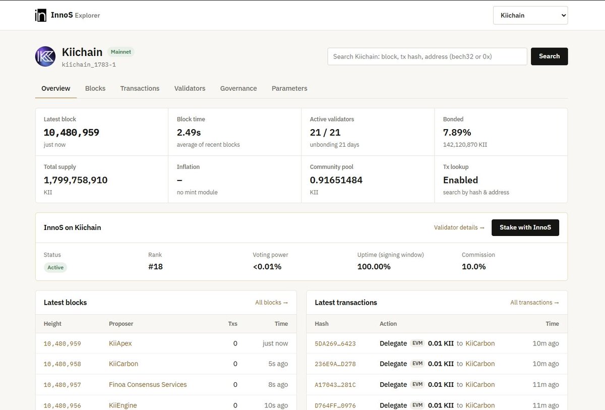 InnoSNode's tweet photo. KiiChain on InnoS Explorer.

https://t.co/XJXTvpfokg

@KiiChainio is Cosmos SDK plus a full EVM, so the explorer handles both. Search a 0x or kii1 address, and EVM txs show their Ethereum hash next to the Cosmos one.

Stake with InnoS using Keplr, Leap or MetaMask. https://t.co/ATEDxMhUoP