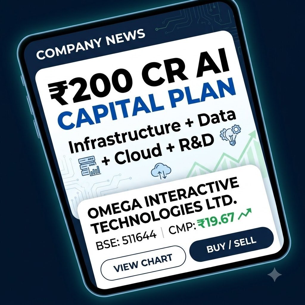 ItsUrvashii's tweet photo. Omega's board approved a ₹200 crore fundraise on Aug 20, 2026 for AI and digital infrastructure initiatives. Q1 FY27 consolidated revenue stood at ₹78.35 Cr, up 272.4% YoY, with consolidated PAT of ₹5 Cr.

CMP: ₹19.67 #AI_Multibagger_Stock https://t.co/Zc3vp389xD