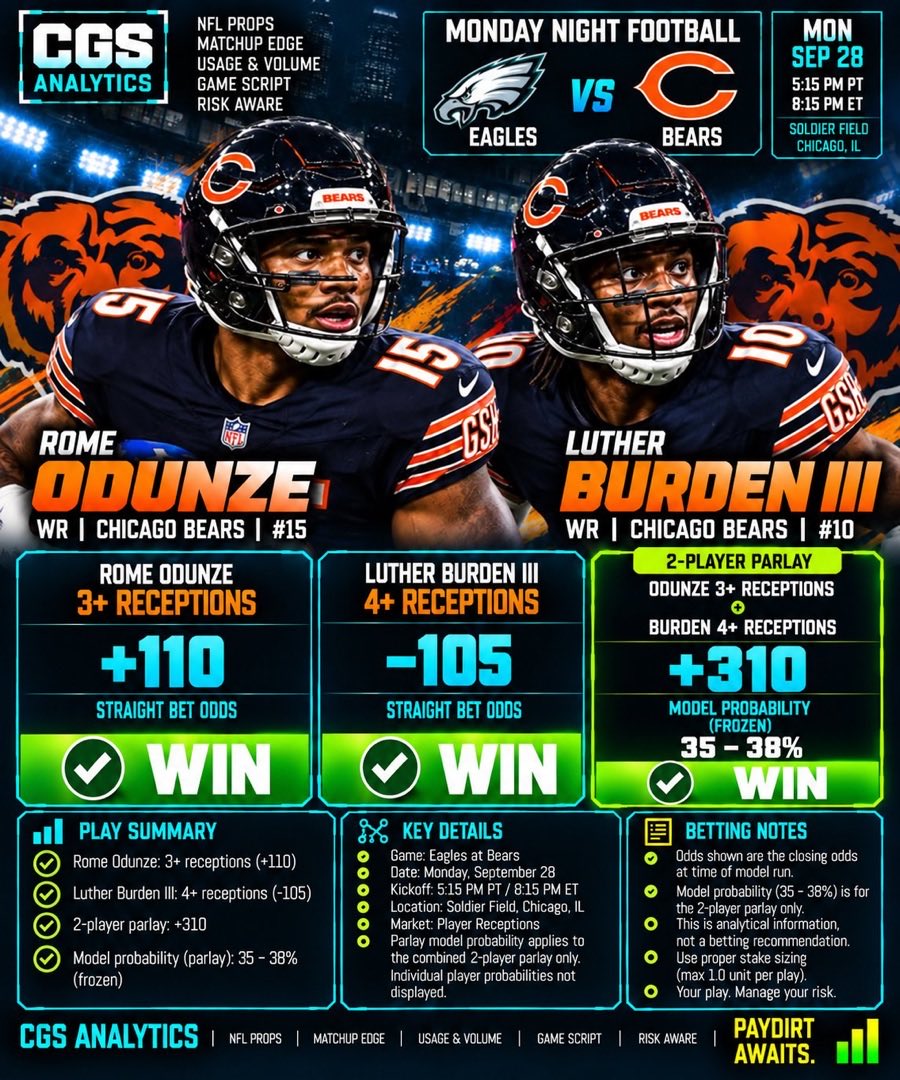 CGSEDGEMODEL's tweet photo. @espn @ChicagoBears https://t.co/mBC3wpmDad