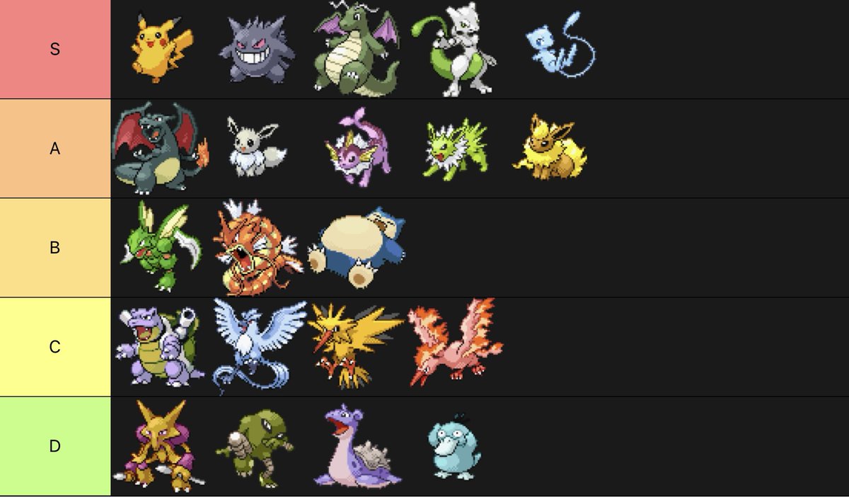 LlcPickaxe's tweet photo. Kanto Pokemon tier list https://t.co/yrFERxPkZR