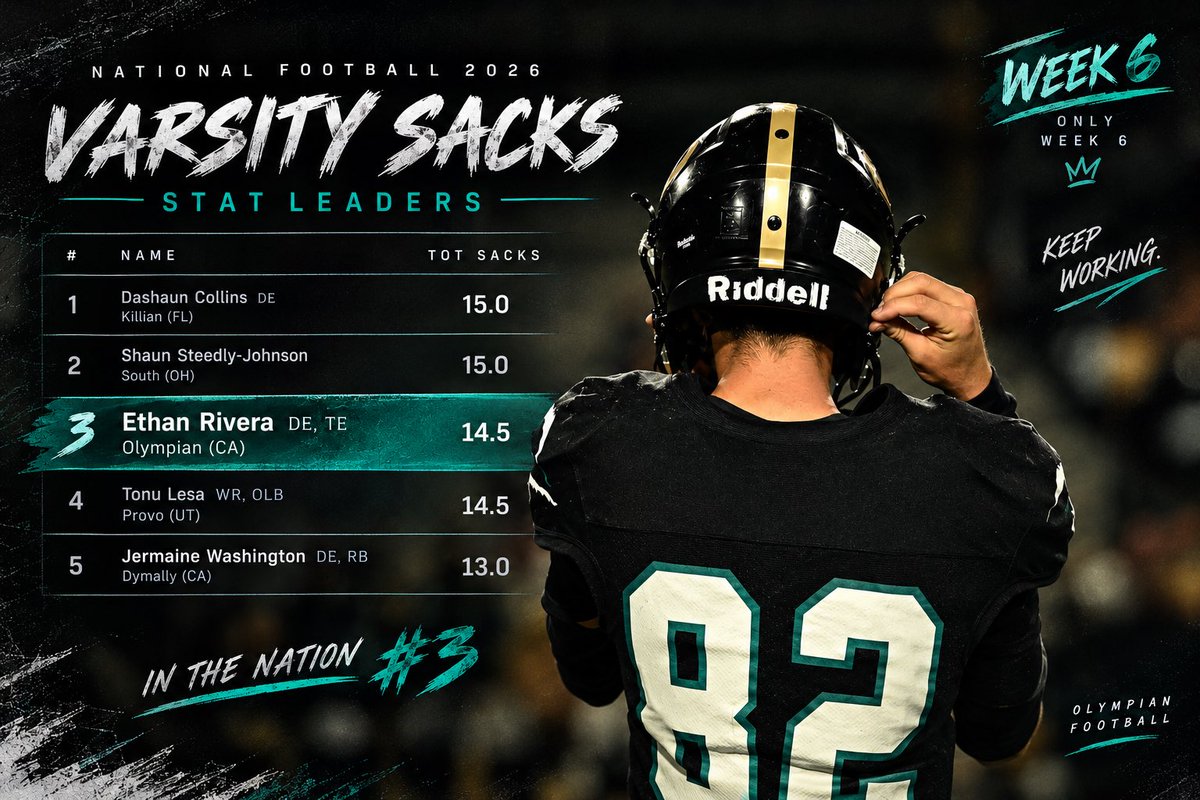 RealEthanRivera's tweet photo. All QB's enemy stats up to week 6 the grind
never stops
#3 nation wide https://t.co/xTWG4E1bfT