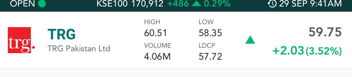TradeFlowCharts's tweet photo. #TRG — THE ELITE KATCHRA BULL IS BACK
The Elite Katchra Bull finally woke up after a multi-month downtrend.
Hence proved $TRG remains one of PSX’s real market shakers and momentum movers.
Now let’s see how far this bull can run..
#PSX #KSE100 https://t.co/iPegLwIxjF