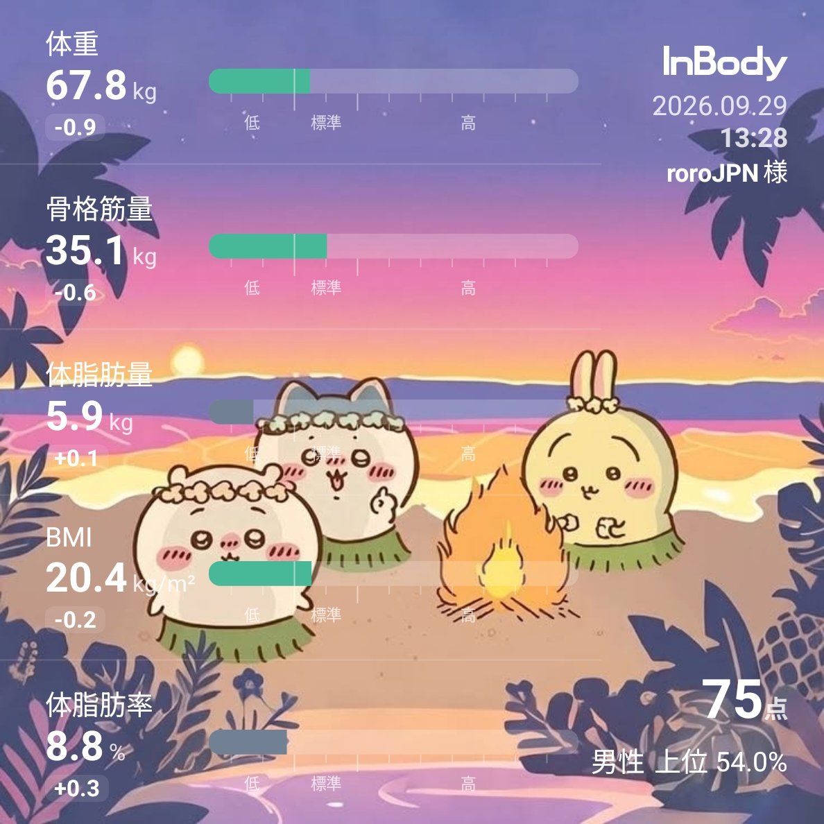 roro_JPNcrypto's tweet photo. 今月も変化なし
29の日だから🍖食べ行かないと https://t.co/qHfWJwfswn