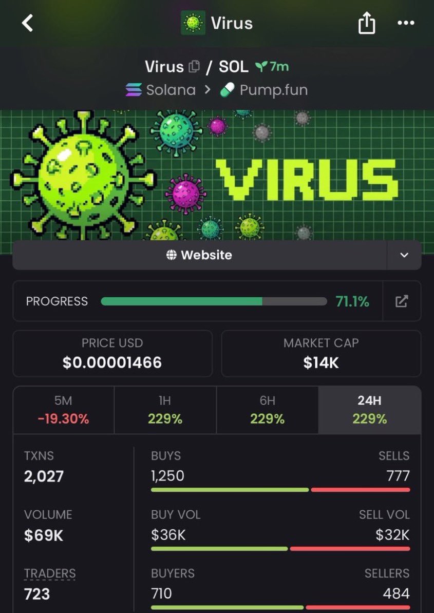 ASTRAsol4's tweet photo. Monitor your entry on $Virus
CA;

2uPFpHPaQUyrrsRfYeziTjzNoju449gruMQFRie2pump

Entry still ongoing 🖨️🖨️
#solana #memecoin #memecoin1000x https://t.co/PPTEuJI5uS