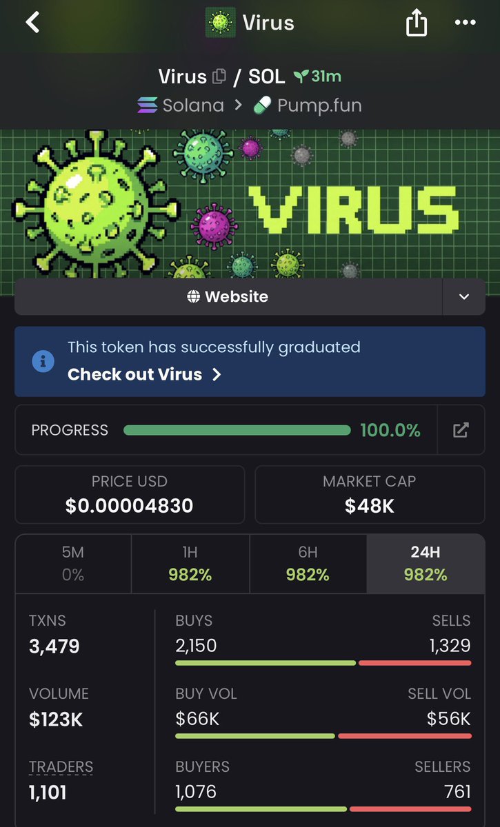 ASTRAsol4's tweet photo. 2x on $Virus

2uPFpHPaQUyrrsRfYeziTjzNoju449gruMQFRie2pump https://t.co/vpwsR55H46