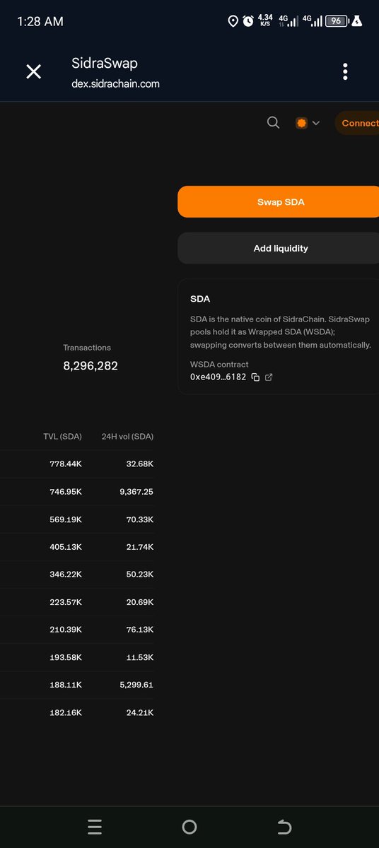 NTantoh4370's tweet photo. ๐ช SDA โ WSDA
$SDA is SidraChainโs native token. ๐
Swapping SDA can give you WSDA, its wrapped form for DeFi.
โ ๏ธ Always verify the contract & swap route before swapping.
#Sidra #SDA #WSDA https://t.co/NwPfH53vgb