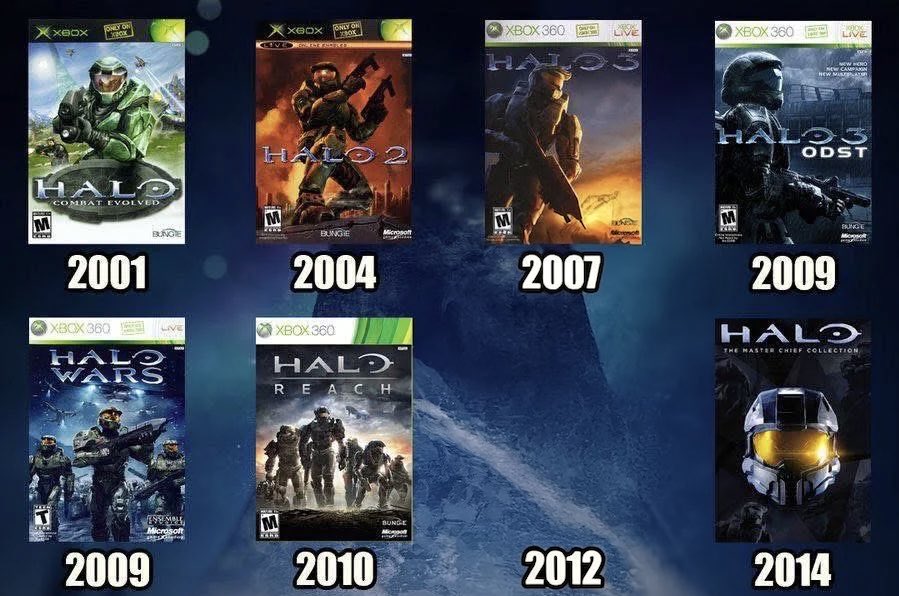 RedactedDiver's tweet photo. With the recent news of Halo Studios and the future of Halo uncertain, I would like to remind everyone what I consider canon to the Halo universe https://t.co/QzUUwhz6ZQ