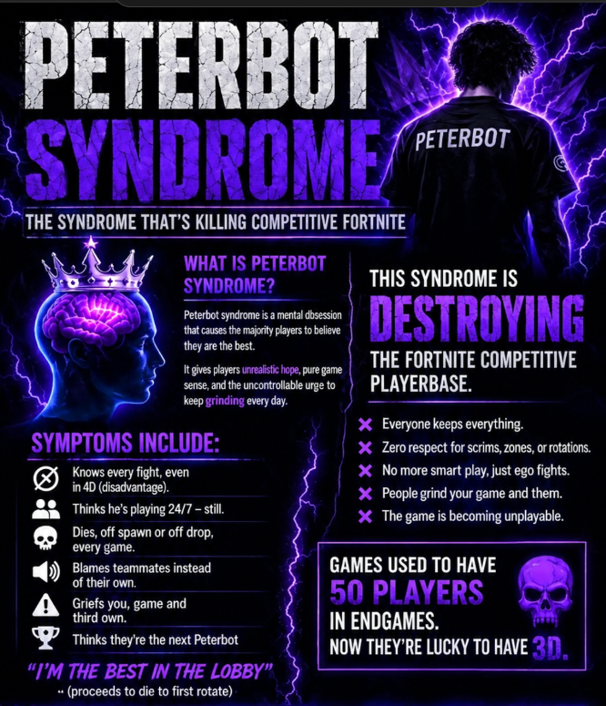 nathanxv_'s tweet photo. Peterbot syndrome deadass ruins FNCS solos 😭 https://t.co/Q5WIlS75H6